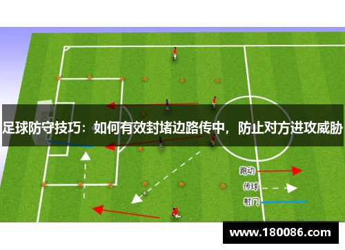 足球防守技巧：如何有效封堵边路传中，防止对方进攻威胁