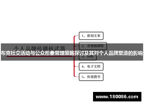 布克社交活动与公众形象管理策略探讨及其对个人品牌塑造的影响
