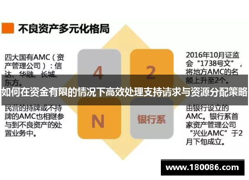 如何在资金有限的情况下高效处理支持请求与资源分配策略