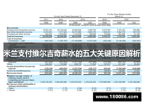 米兰支付维尔吉奇薪水的五大关键原因解析