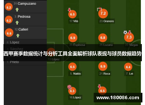 西甲赛季数据统计与分析工具全面解析球队表现与球员数据趋势
