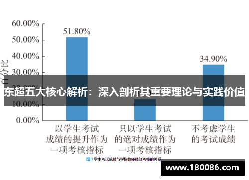 东超五大核心解析：深入剖析其重要理论与实践价值
