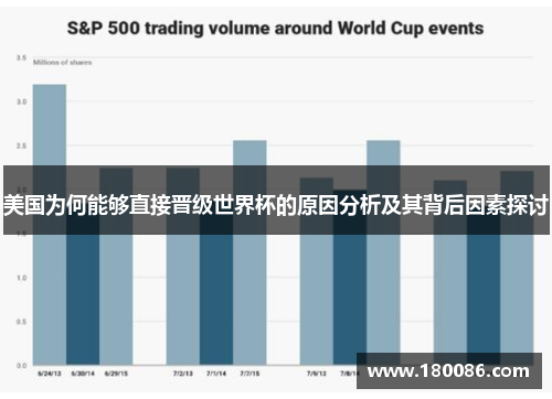 美国为何能够直接晋级世界杯的原因分析及其背后因素探讨