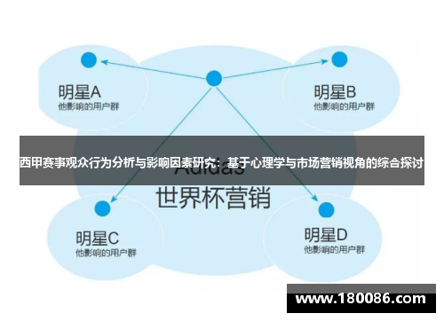 西甲赛事观众行为分析与影响因素研究：基于心理学与市场营销视角的综合探讨
