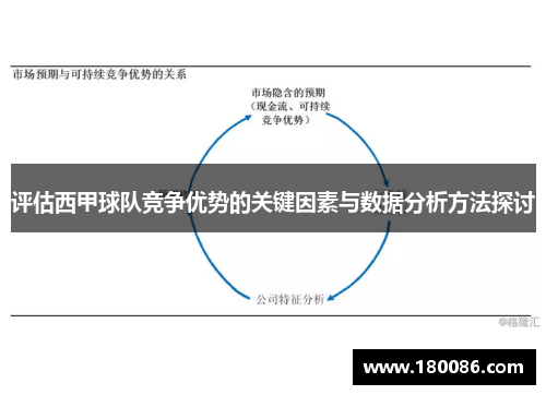 评估西甲球队竞争优势的关键因素与数据分析方法探讨 评估西甲球队竞争优势的关键因素与数据分析方法探讨
