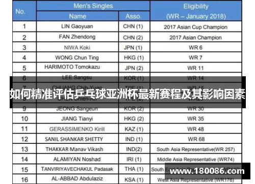 如何精准评估乒乓球亚洲杯最新赛程及其影响因素