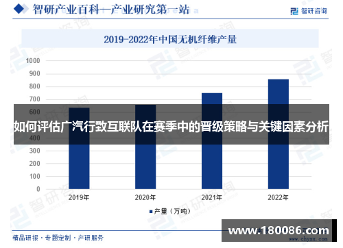 如何评估广汽行致互联队在赛季中的晋级策略与关键因素分析