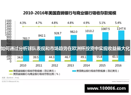 如何通过分析球队表现和市场趋势在欧洲杯投资中实现收益最大化