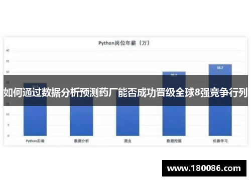 如何通过数据分析预测药厂能否成功晋级全球8强竞争行列