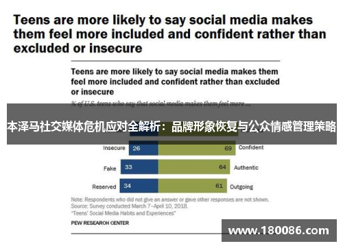 本泽马社交媒体危机应对全解析：品牌形象恢复与公众情感管理策略
